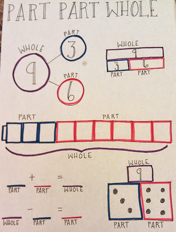 parts-of-a-subtraction-equation