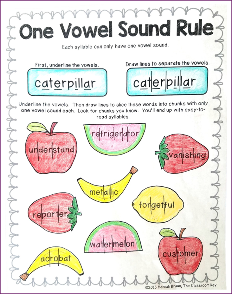 Syllables List For Kindergarten