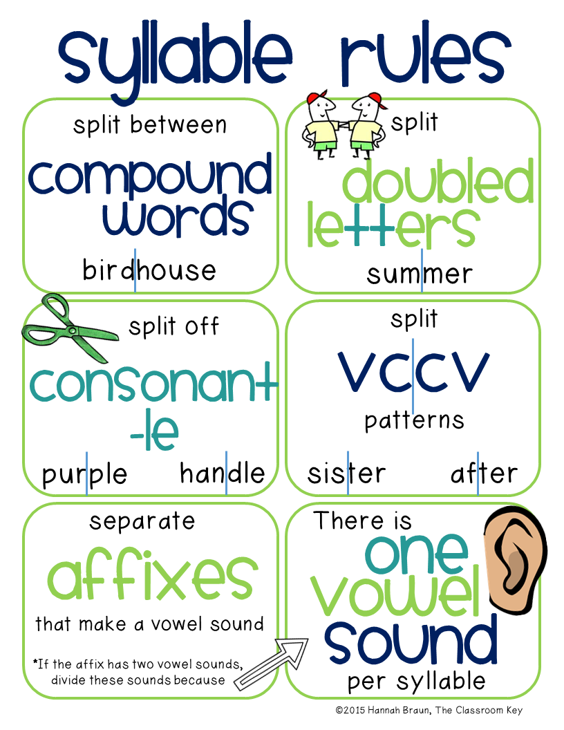 kid-friendly-syllable-rules-the-classroom-key