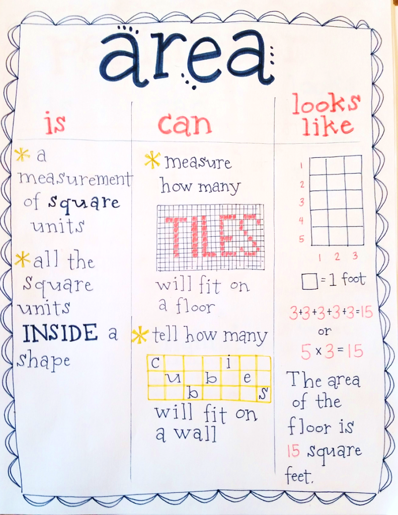 Kinesthetic Area And Perimeter The Classroom Key