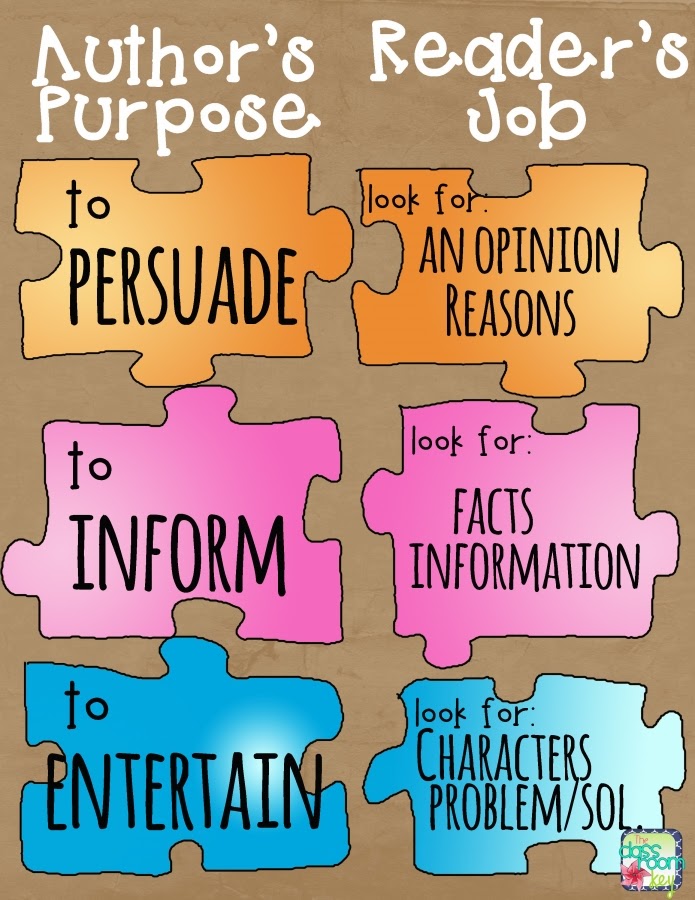 an-anchor-chart-for-teaching-author-s-purpose-the-classroom-key
