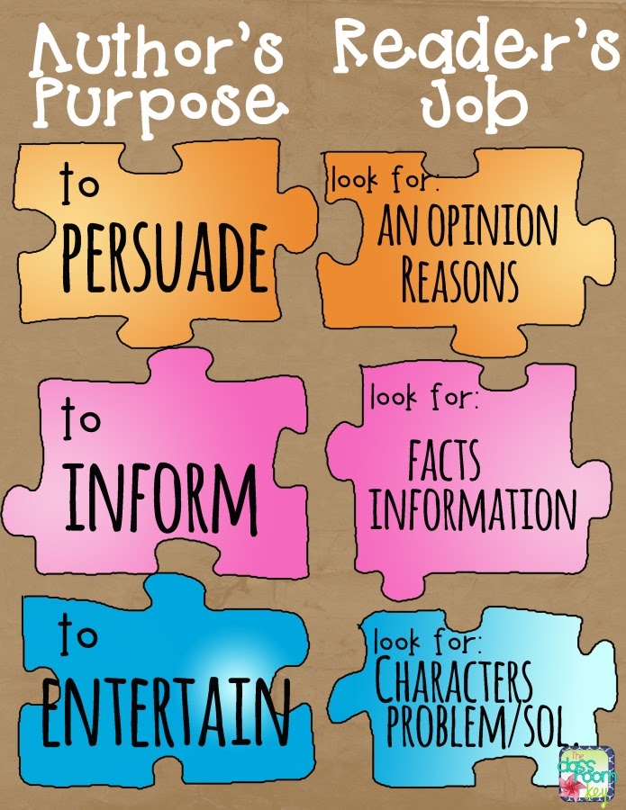 An Anchor Chart For Teaching Author s Purpose The Classroom Key