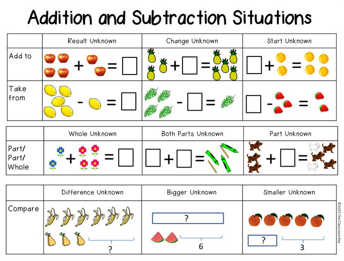 the development of addition and subtraction problem solving skills