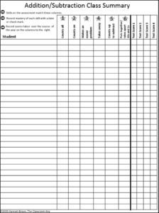 A Beginner's Guide to Math Strategies - Part 1 - The Classroom Key