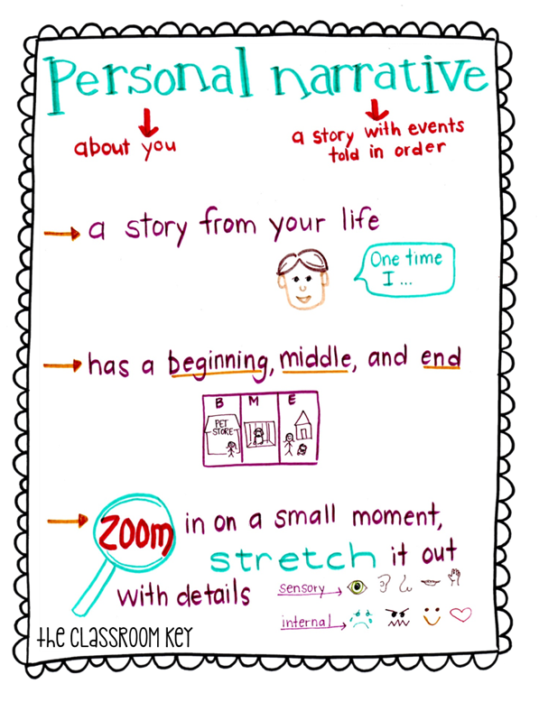 Personal Narrative Writing - The Classroom Key