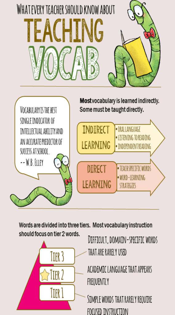 What Every Teacher Should Know About Teaching Vocabulary The Classroom Key