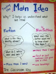 16 Reading Strategies to Teach This Year - The Classroom Key