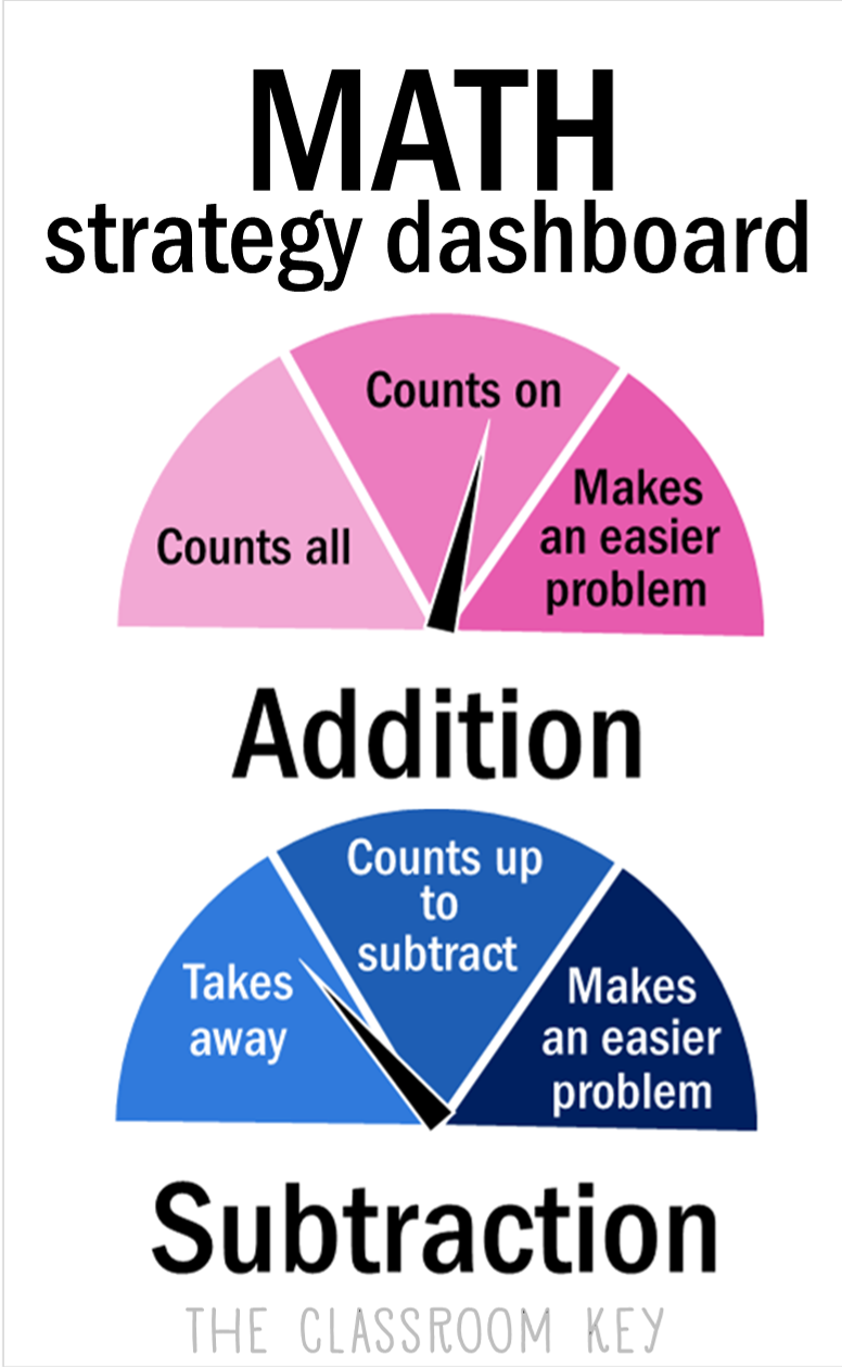 A Beginner s Guide To Math Strategies Part 1 The Classroom Key