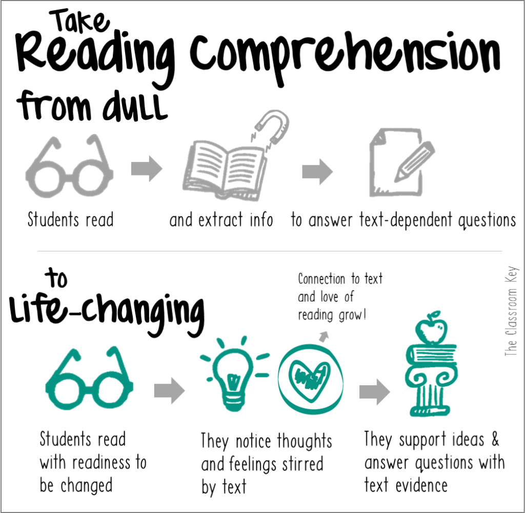 Children Reading Comprehension Tips