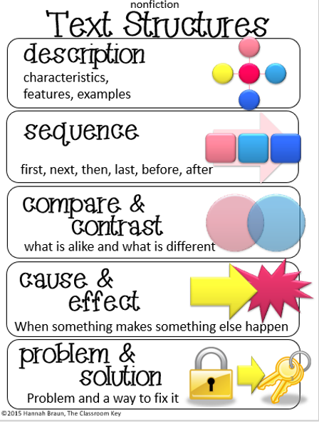 Non Fiction Text Structures The Classroom Key 6143